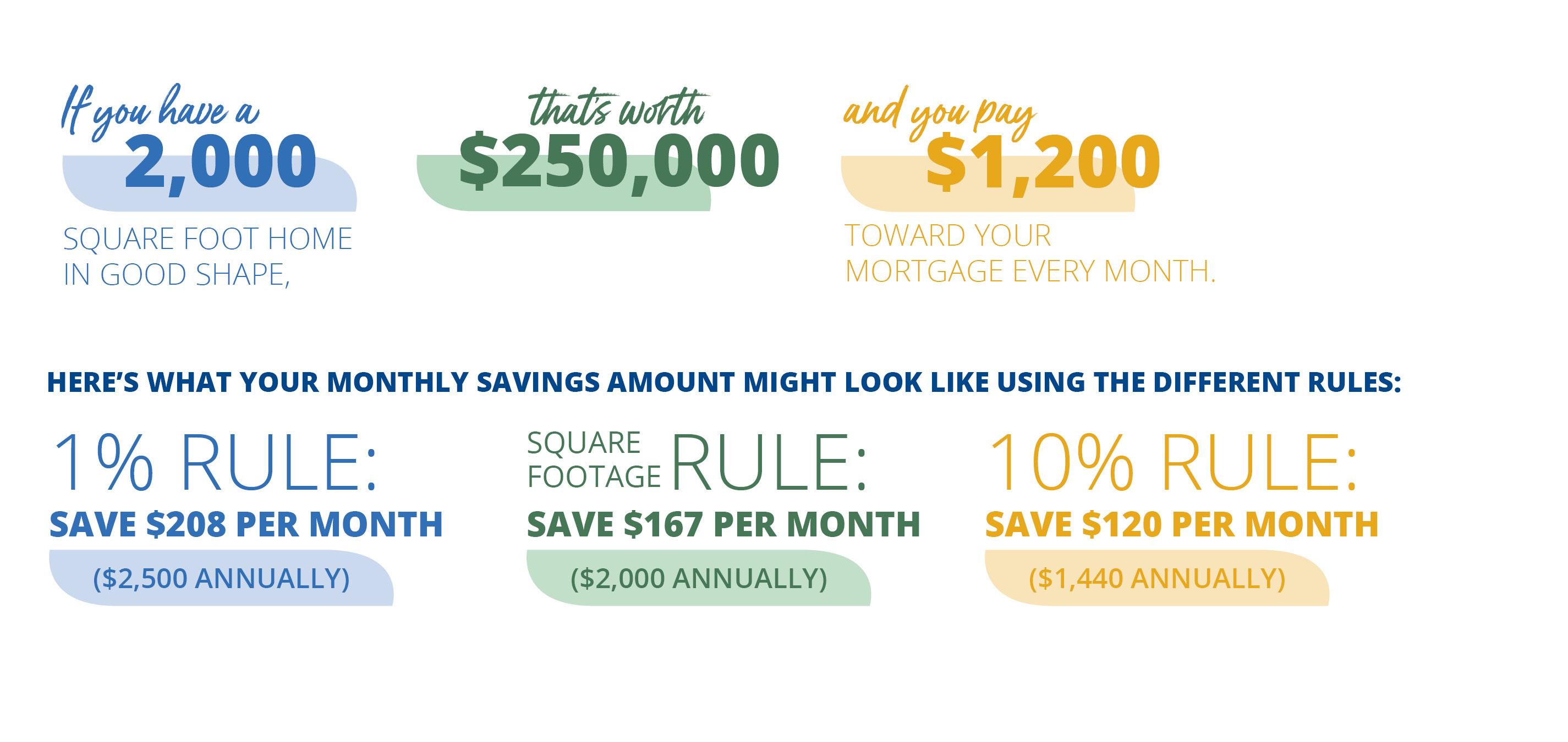 Monthly savings plan